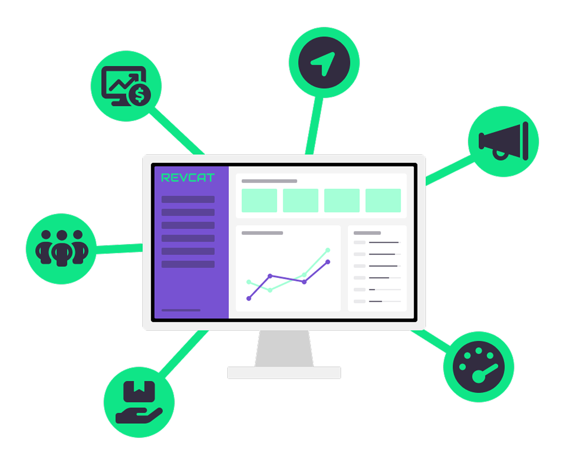RevCat platform with analytics, navigation, marketing, team collaboration, delivery, and performance metrics